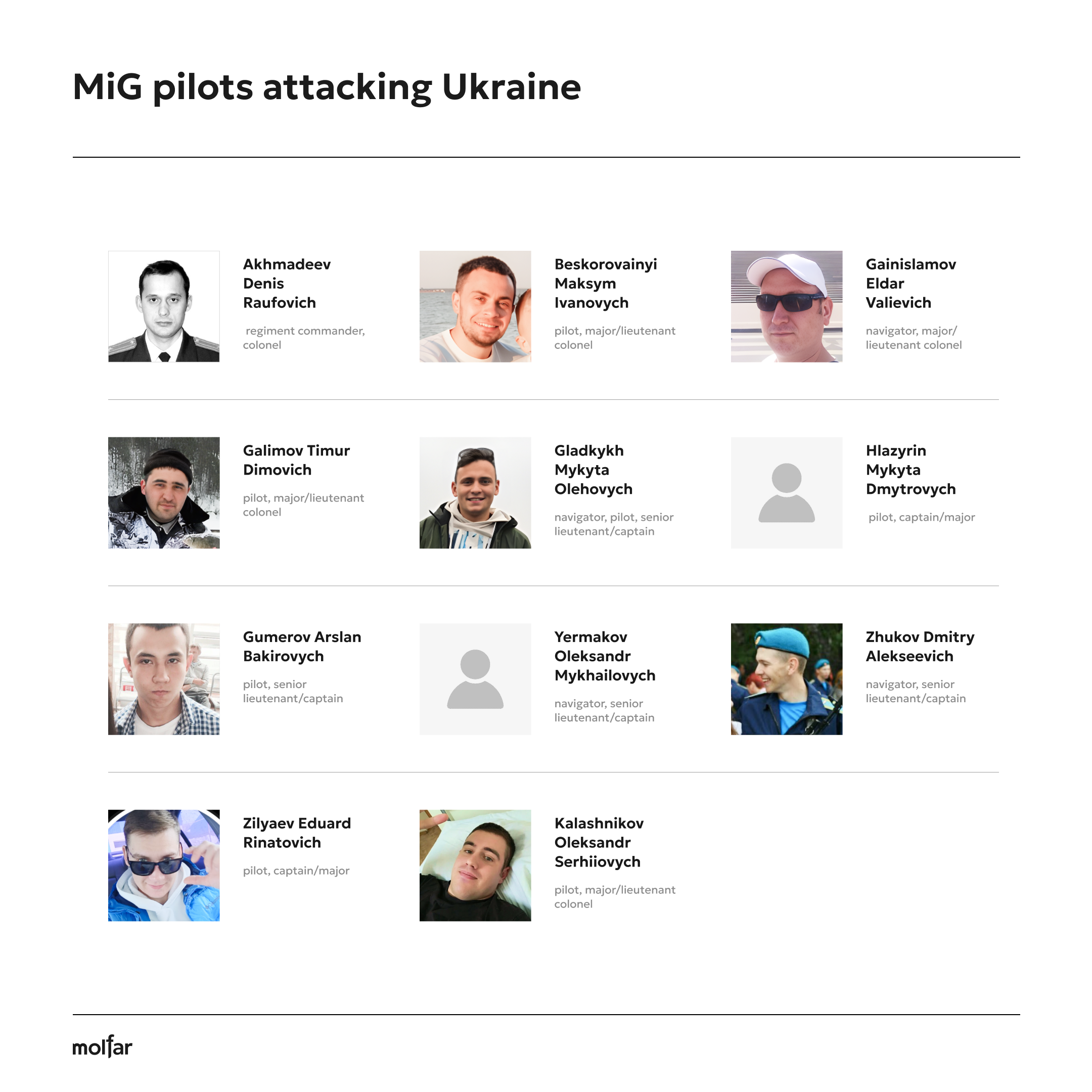 Russian MIG pilots