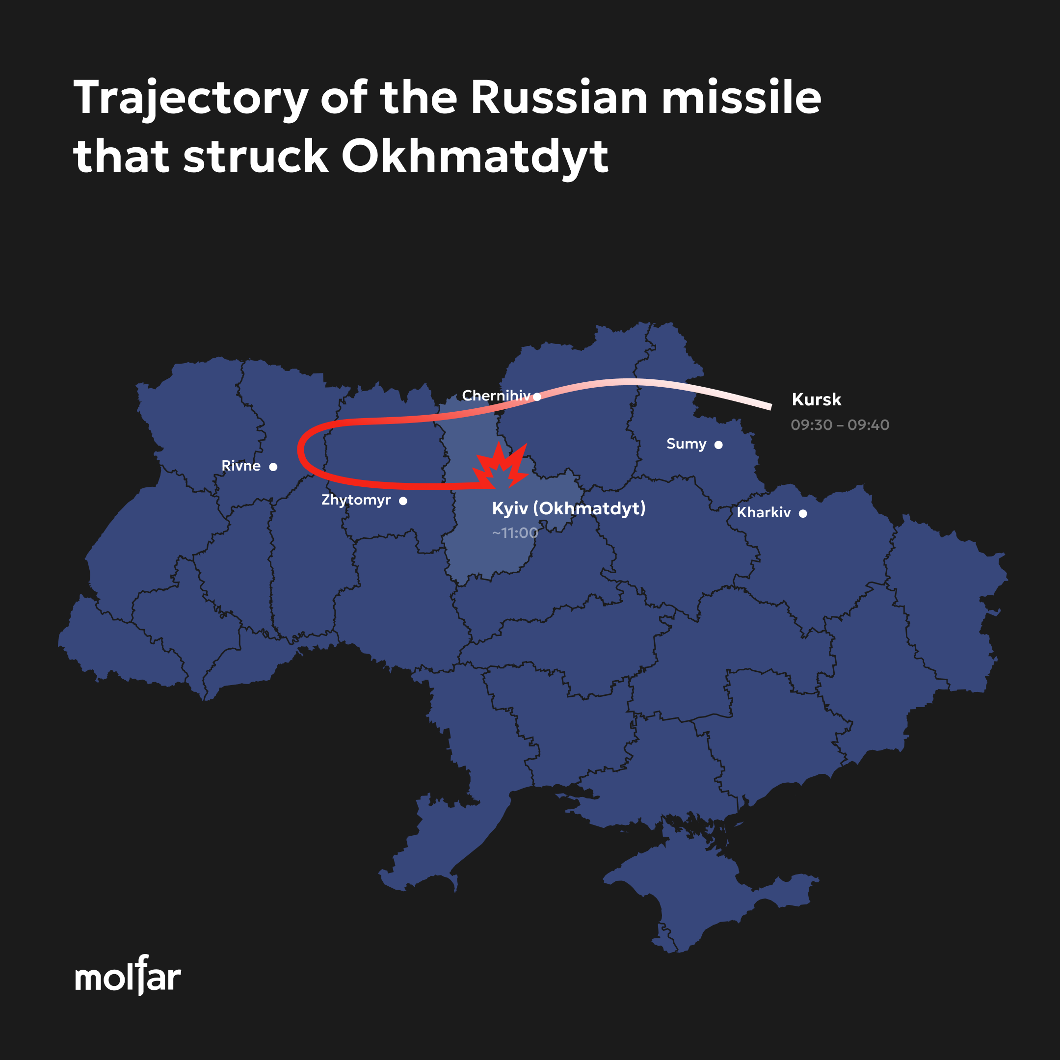 Trajectory of the Russian missile july 8, 2024