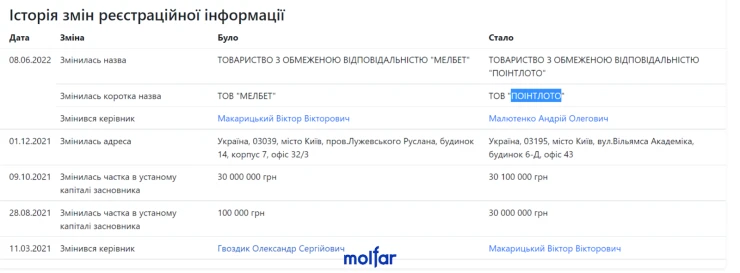 Changing story of the information about the Melbet