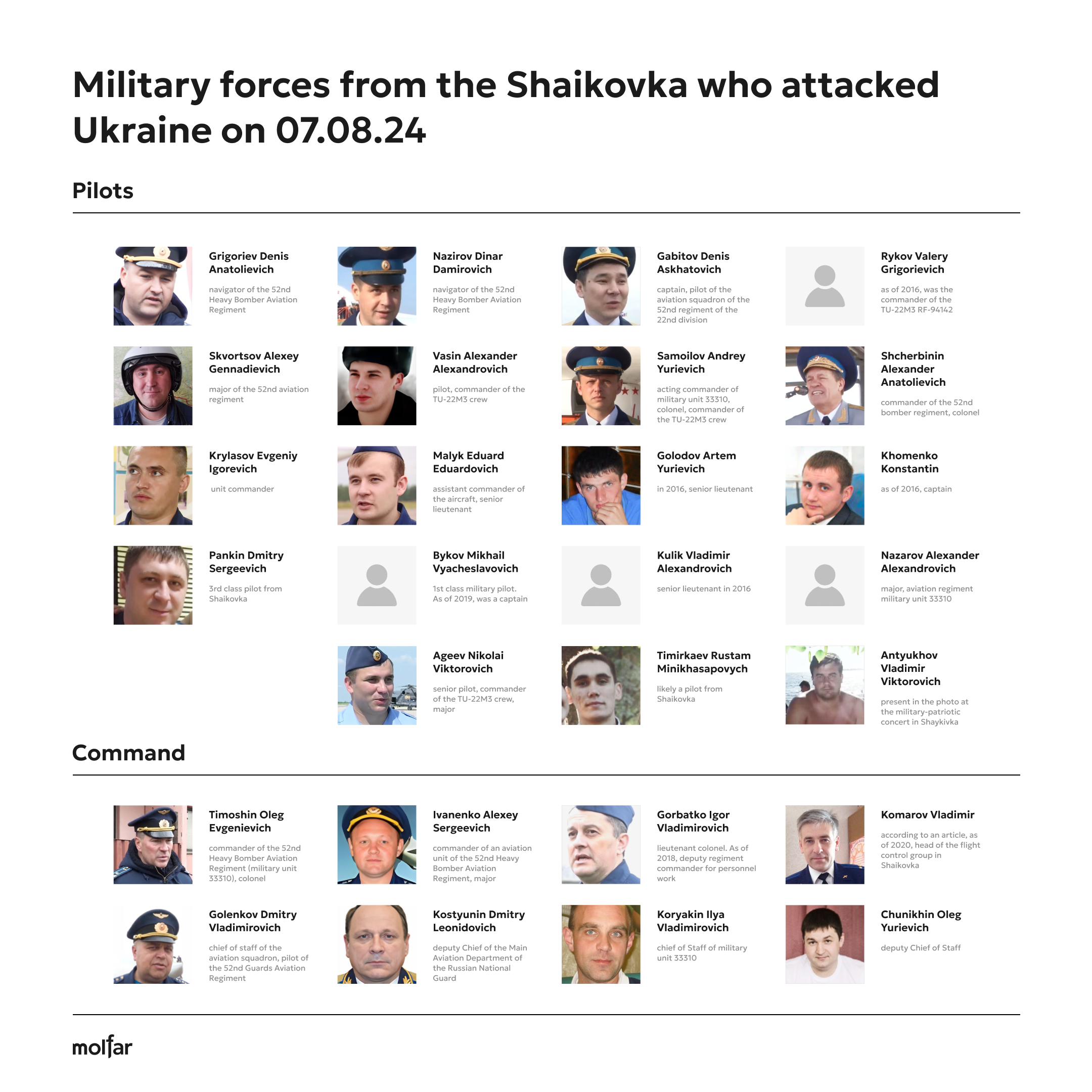 Military forces from the Shaikovka who shelled Ukraine on 7.08.24